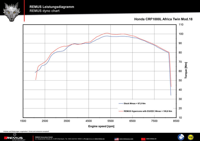 HONDA CRF 1000 Africa Twin MY 18- 70kW, SD04 (EURO 4) HONDA CRF 1000 Africa Twin Adventure Sport MY 18- 70kW, SD04 (EURO 4)