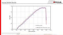 HONDA CB 500 X MY 17- PC59, 35 kW, (Euro 4)