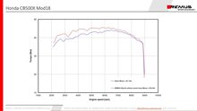 Remus OKAMI Slip On (sportuitlaat met aansluitbuis), RVS mat, GEEN (EG-) GOEDKEURING HONDA CB 500 X MY 17- PC59, 35 kW, (Euro 4)