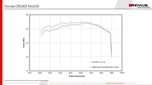 Remus OKAMI Slip On (sportuitlaat met aansluitbuis), RVS zwart, (EG-)goedkeuring HONDA CB 500 X MY 17- PC59, 35 kW, (Euro 4)