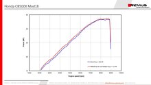 Remus OKAMI Slip On (sportuitlaat met aansluitbuis), RVS mat, (EG-)goedkeuring HONDA CB 500 X MY 17- PC59, 35 kW, (Euro 4)