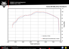 HONDA CRF 1000 Africa Twin MY 18- 70kW, SD04 (EURO 4) HONDA CRF 1000 Africa Twin Adventure Sport MY 18- 70kW, SD04 (EURO 4)