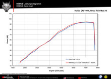 Remus OKAMI Slip on (sportuitlaat), roestvrij staal, (EG-) GOEDKEURING HONDA CRF 1000 Africa Twin MY 18- 70kW, SD04 (EURO 4)