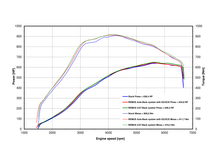Remus CAT-BACK-SYSTEM RS Q8 quattro L/R EC-approved (EG goedkeuring)